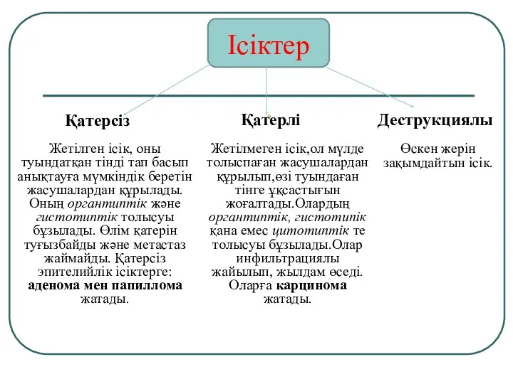 Ісіктер Қатерсіз Деструкциялы Жетілген ісік, оны туындатқан тінді тап басып