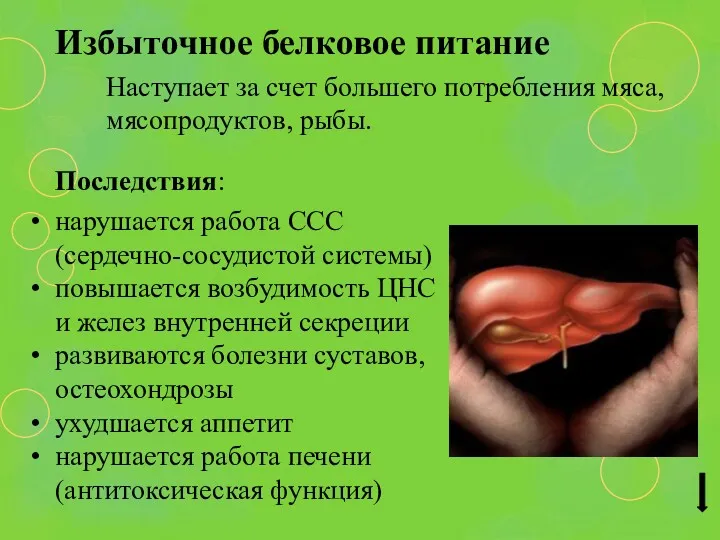 Избыточное белковое питание Последствия: нарушается работа ССС (сердечно-сосудистой системы) повышается