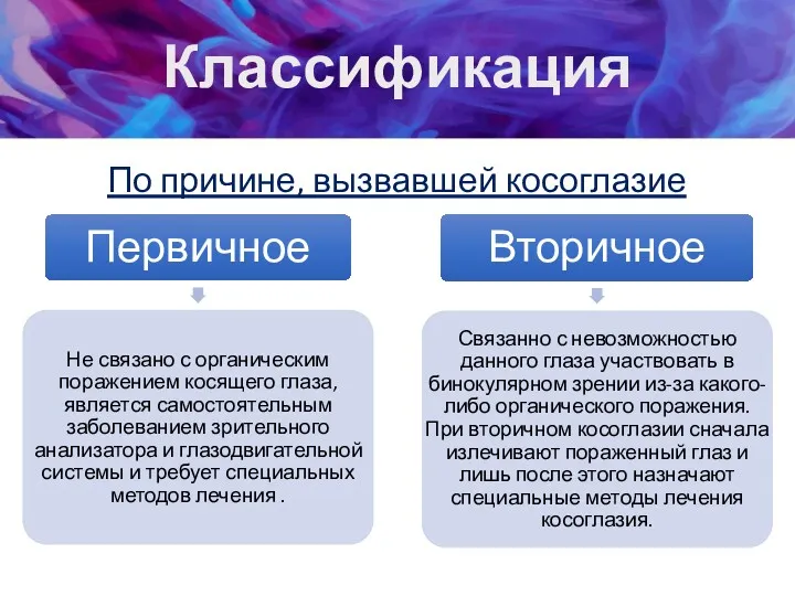 Классификация По причине, вызвавшей косоглазие