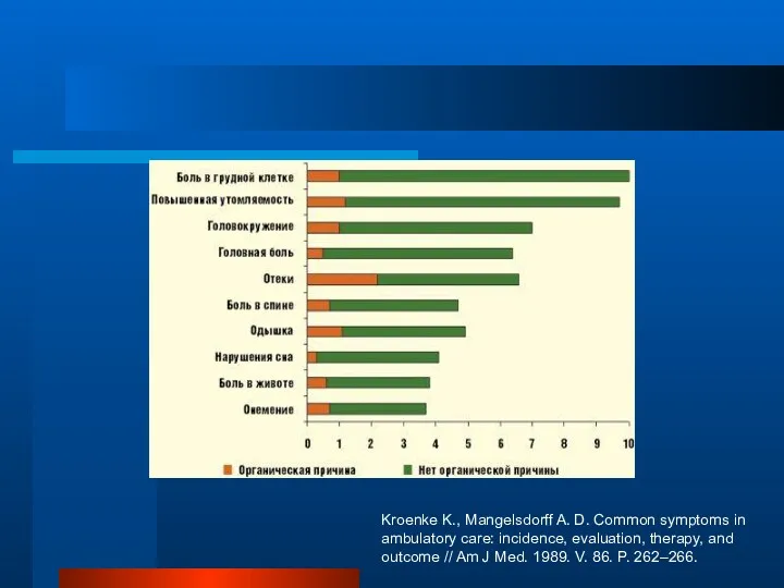 Kroenke K., Mangelsdorff A. D. Common symptoms in ambulatory care: