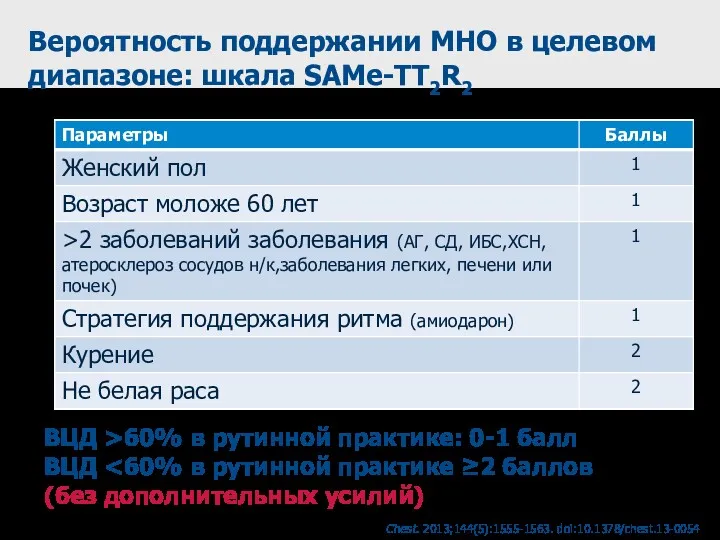 Вероятность поддержании МНО в целевом диапазоне: шкала SAMe-TT2R2 ВЦД >60%