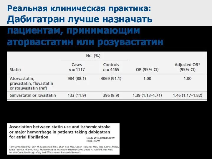 Реальная клиническая практика: Дабигатран лучше назначать пациентам, принимающим аторвастатин или розувастатин