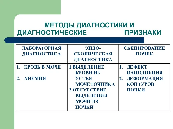 МЕТОДЫ ДИАГНОСТИКИ И ДИАГНОСТИЧЕСКИЕ ПРИЗНАКИ