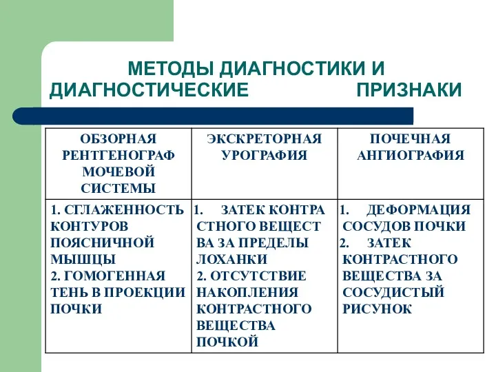 МЕТОДЫ ДИАГНОСТИКИ И ДИАГНОСТИЧЕСКИЕ ПРИЗНАКИ