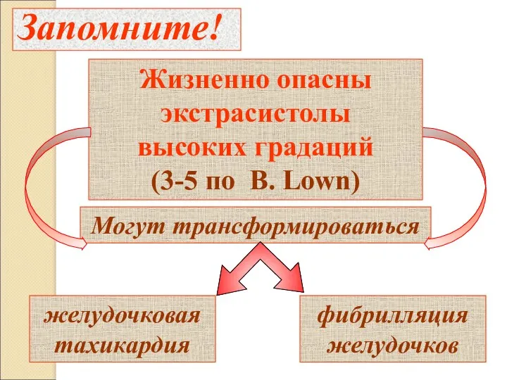 Запомните! Могут трансформироваться желудочковая тахикардия Жизненно опасны экстрасистолы высоких градаций (3-5 по B. Lown) фибрилляция желудочков