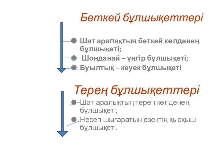 Беткей бұлшықеттері Шат аралақтың беткей көлденең бұлшықеті; Шонданай – үңгір