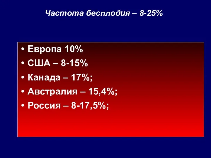 Частота бесплодия – 8-25% Европа 10% США – 8-15% Канада