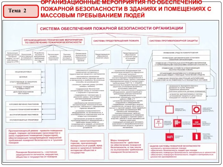 ОРГАНИЗАЦИОННЫЕ МЕРОПРИЯТИЯ ПО ОБЕСПЕЧЕНИЮ ПОЖАРНОЙ БЕЗОПАСНОСТИ В ЗДАНИЯХ И ПОМЕЩЕНИЯХ С МАССОВЫМ ПРЕБЫВАНИЕМ ЛЮДЕЙ Тема 2