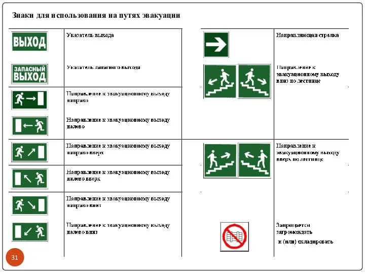 Знаки для использования на путях эвакуации