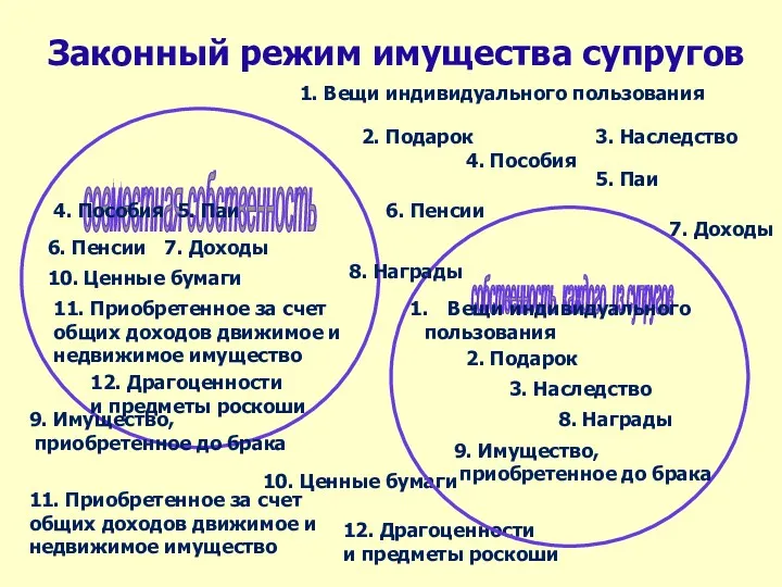 Законный режим имущества супругов 7. Доходы 6. Пенсии 4. Пособия