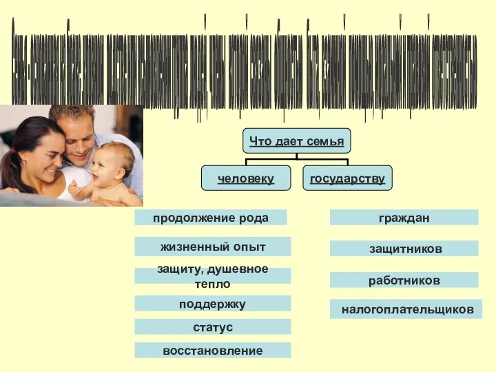 Семья - основанная на браке ,кровном родстве или усыновлении группа