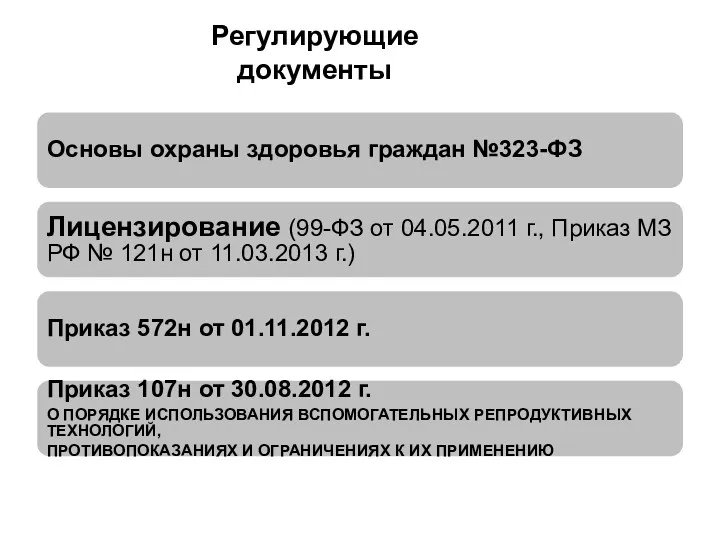 Регулирующие документы Основы охраны здоровья граждан №323-ФЗ Лицензирование (99-ФЗ от