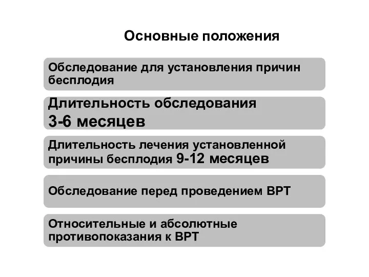 Основные положения Обследование для установления причин бесплодия Длительность обследования 3-6