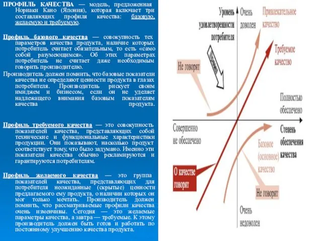 ПРОФИЛЬ КАЧЕСТВА — модель, предложенная Нориаки Кано (Япония), которая включает