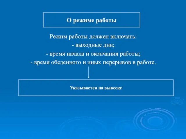 Режим работы должен включать: - выходные дни; - время начала и окончания работы;