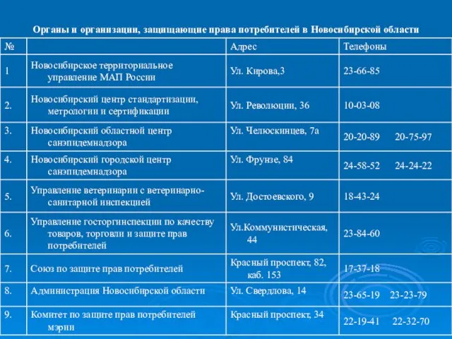 Органы и организации, защищающие права потребителей в Новосибирской области