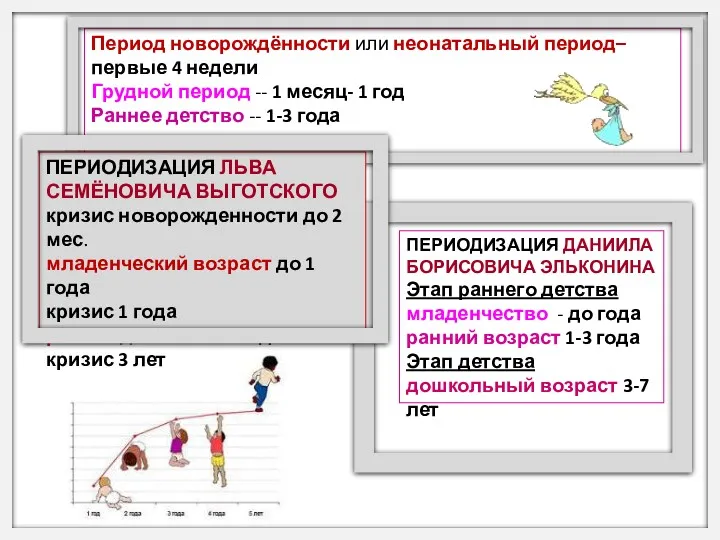 Период новорождённости или неонатальный период– первые 4 недели Грудной период