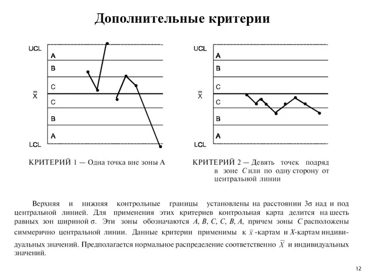 Дополнительные критерии