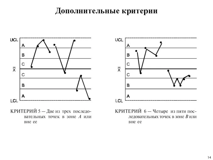 Дополнительные критерии