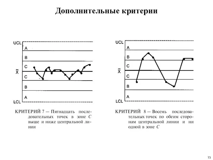 Дополнительные критерии