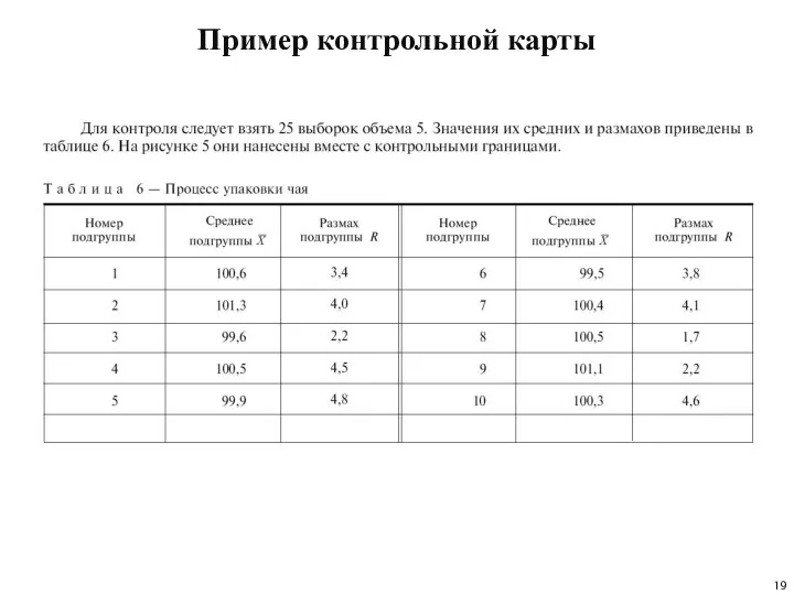 Пример контрольной карты