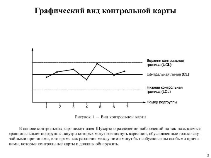 Графический вид контрольной карты