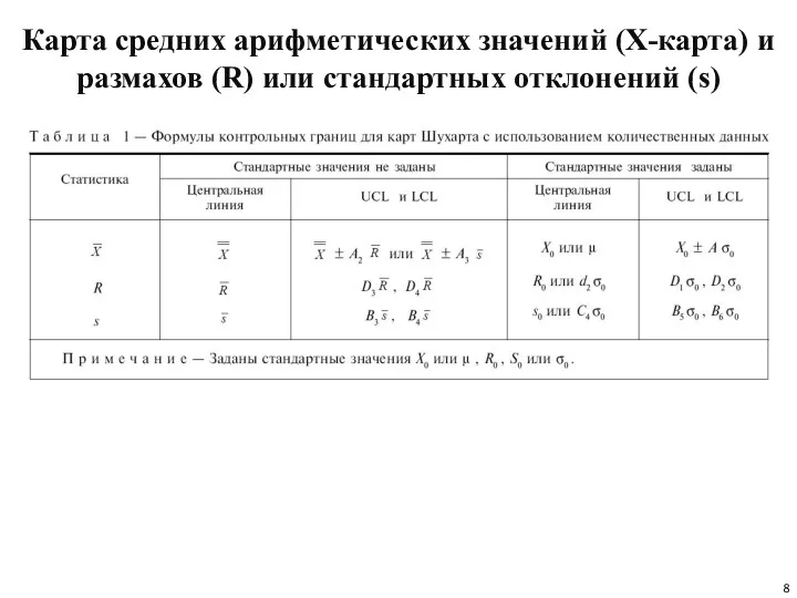 Карта средних арифметических значений (X-карта) и размахов (R) или стандартных отклонений (s)