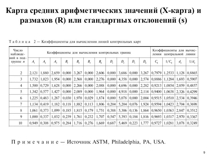 Карта средних арифметических значений (X-карта) и размахов (R) или стандартных отклонений (s)