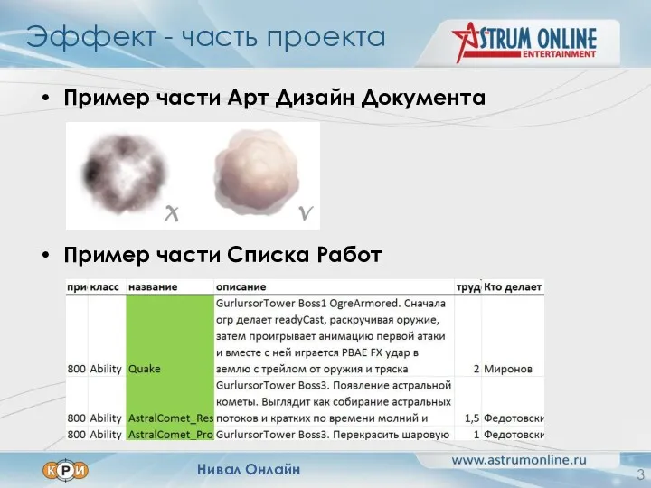 Эффект - часть проекта Пример части Арт Дизайн Документа Пример части Списка Работ Нивал Онлайн