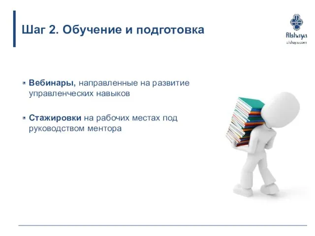 Вебинары, направленные на развитие управленческих навыков Стажировки на рабочих местах