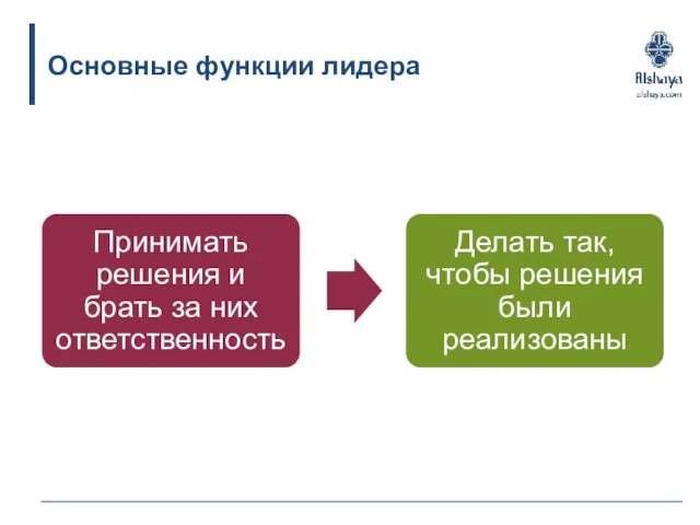 Основные функции лидера