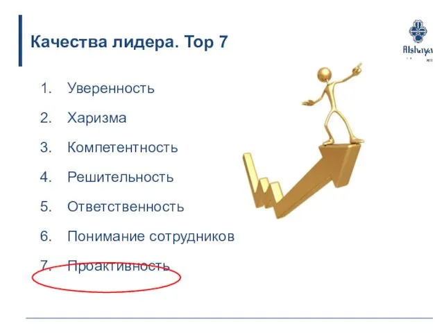 Качества лидера. Top 7 Уверенность Харизма Компетентность Решительность Ответственность Понимание сотрудников Проактивность