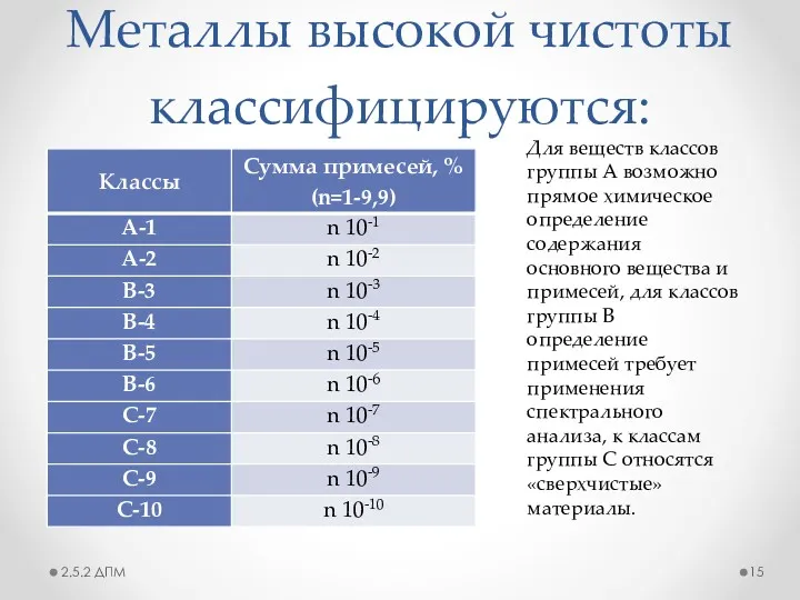 Металлы высокой чистоты классифицируются: 2.5.2 ДПМ Для веществ классов группы