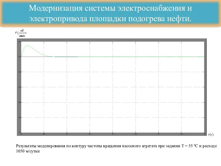 Результаты моделирования по контуру частоты вращения насосного агрегата при задании