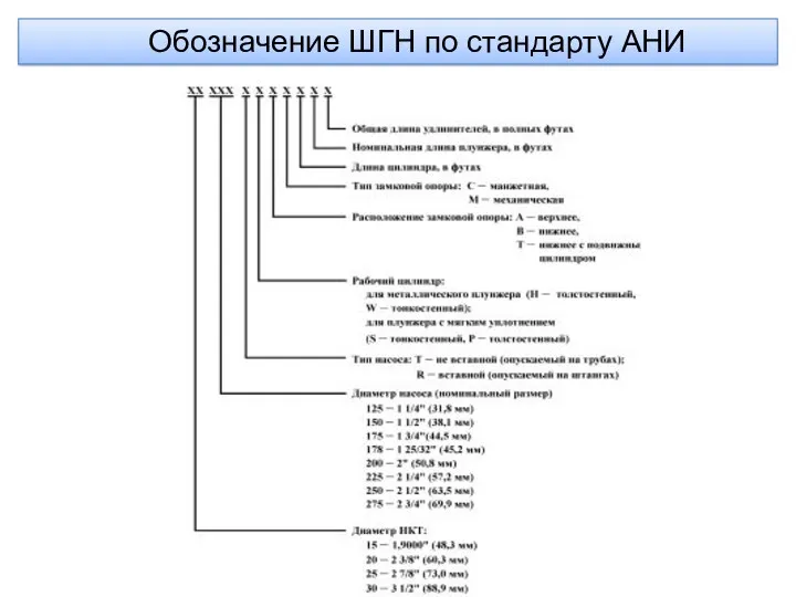 Обозначение ШГН по стандарту АНИ