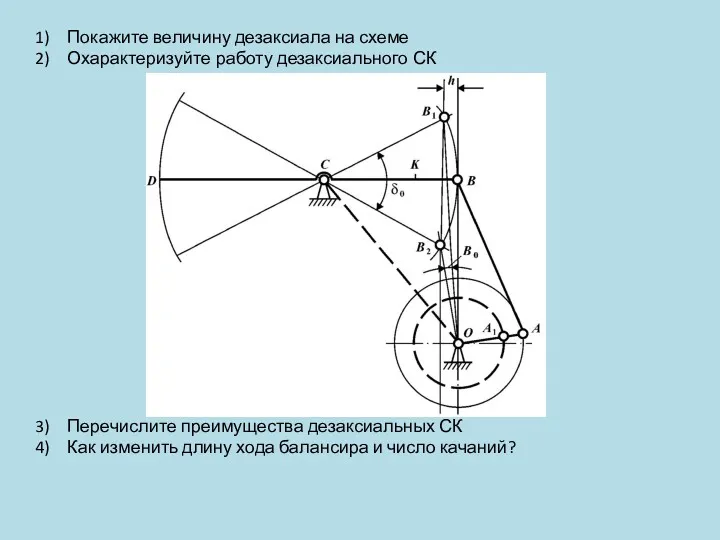 Покажите величину дезаксиала на схеме Охарактеризуйте работу дезаксиального СК Перечислите