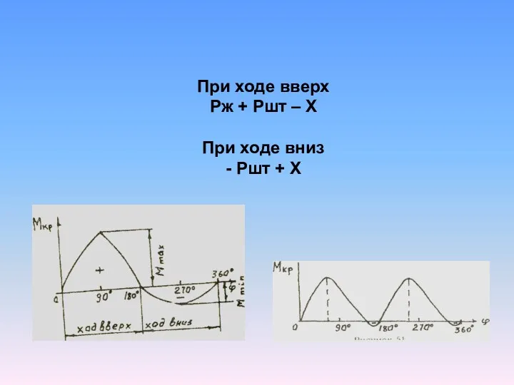 При ходе вверх Pж + Ршт – Х При ходе вниз - Ршт + Х