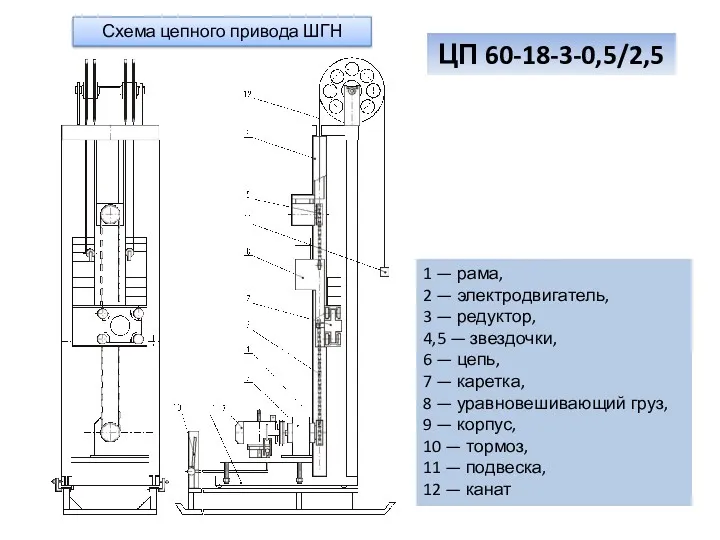Схема цепного привода ШГН 1 — рама, 2 — электродвигатель,