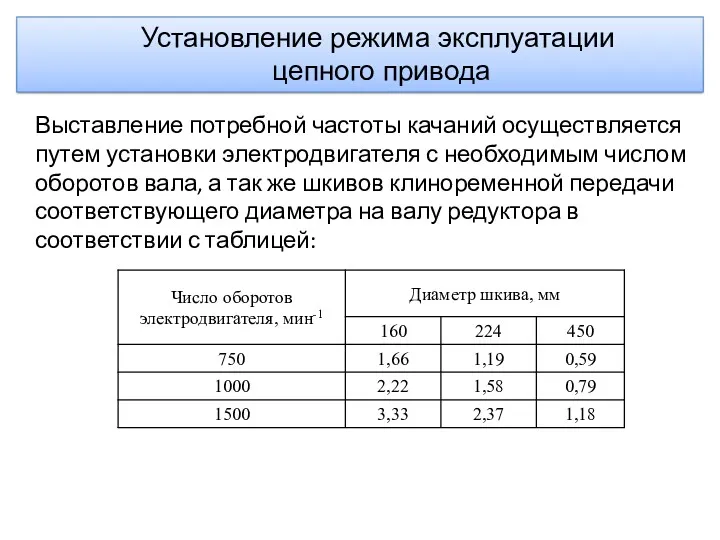 Выставление потребной частоты качаний осуществляется путем установки электродвигателя с необходимым