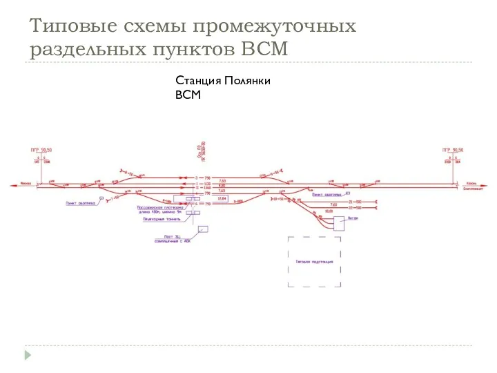 Типовые схемы промежуточных раздельных пунктов ВСМ Станция Полянки ВСМ