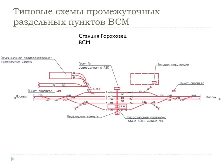 Типовые схемы промежуточных раздельных пунктов ВСМ Станция Гороховец ВСМ