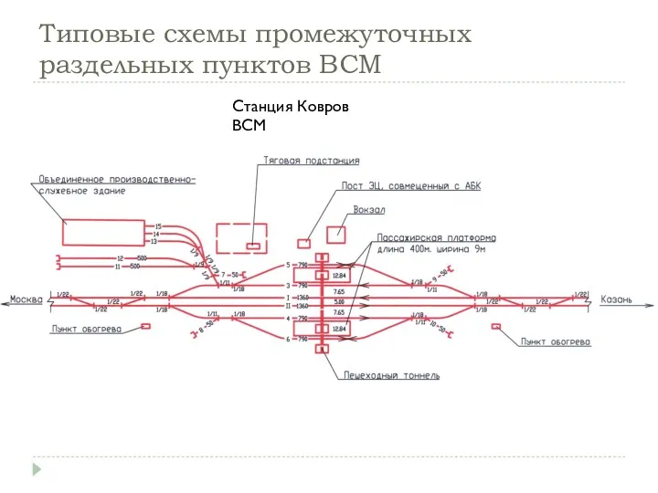 Типовые схемы промежуточных раздельных пунктов ВСМ Станция Ковров ВСМ