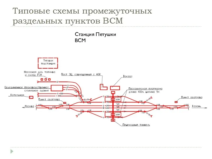 Типовые схемы промежуточных раздельных пунктов ВСМ Станция Петушки ВСМ