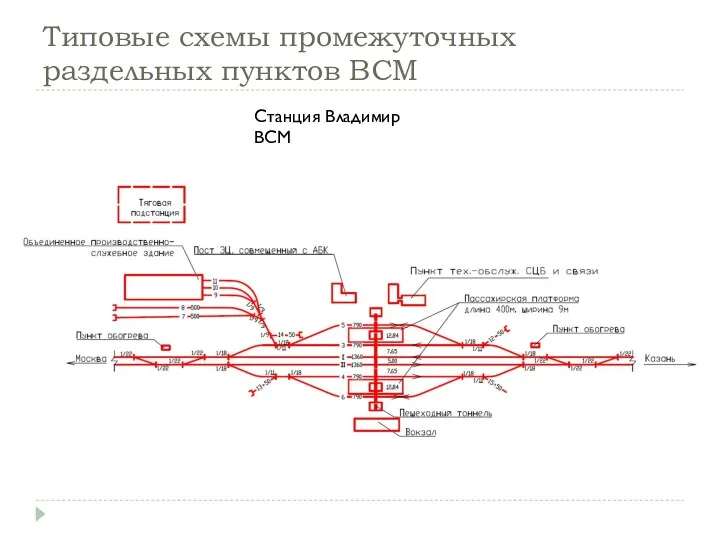 Типовые схемы промежуточных раздельных пунктов ВСМ Станция Владимир ВСМ