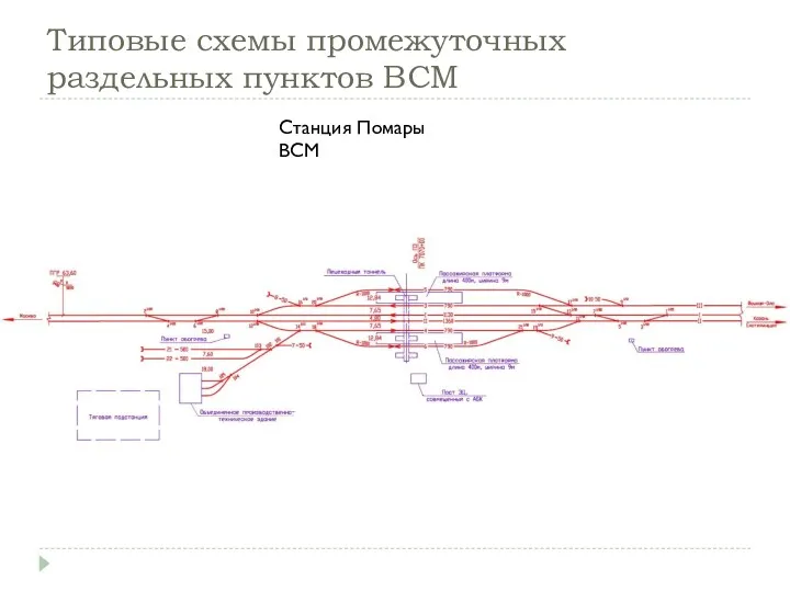 Типовые схемы промежуточных раздельных пунктов ВСМ Станция Помары ВСМ