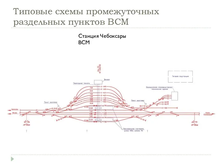 Типовые схемы промежуточных раздельных пунктов ВСМ Станция Чебоксары ВСМ