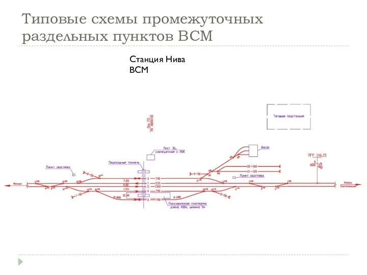 Типовые схемы промежуточных раздельных пунктов ВСМ Станция Нива ВСМ
