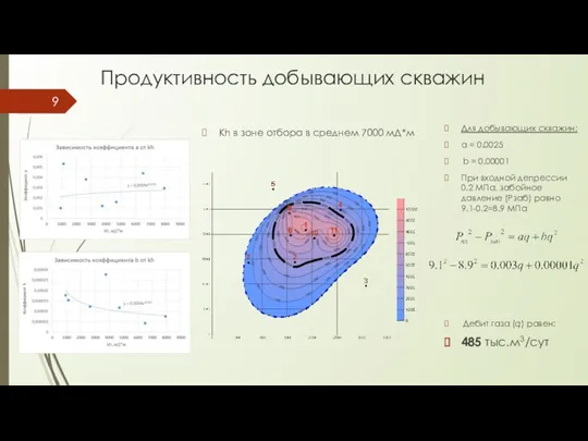 Продуктивность добывающих скважин Kh в зоне отбора в среднем 7000