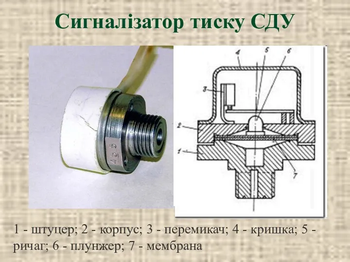 Сигналізатор тиску СДУ 1 - штуцер; 2 - корпус; 3