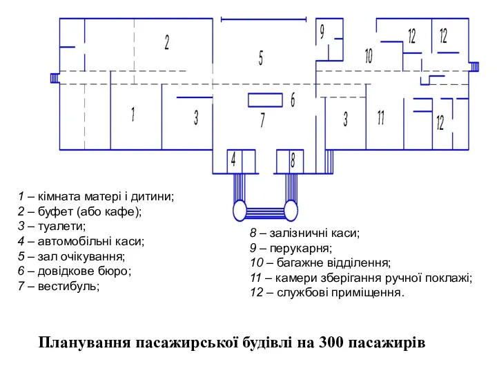 1 – кімната матері і дитини; 2 – буфет (або